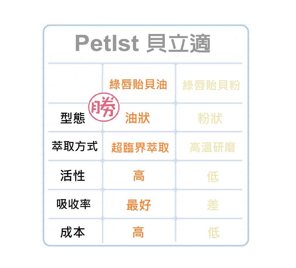 綠唇貽(油)與綠唇貽(粉)的差異