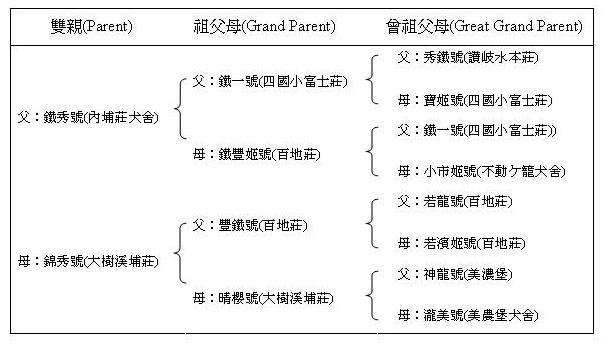 萬榮號(原發表者:unkikicoco)(相簿)
