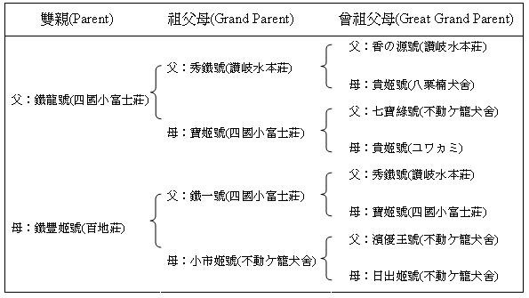 鐵秀號(原發表者:unkikicoco)(相簿)