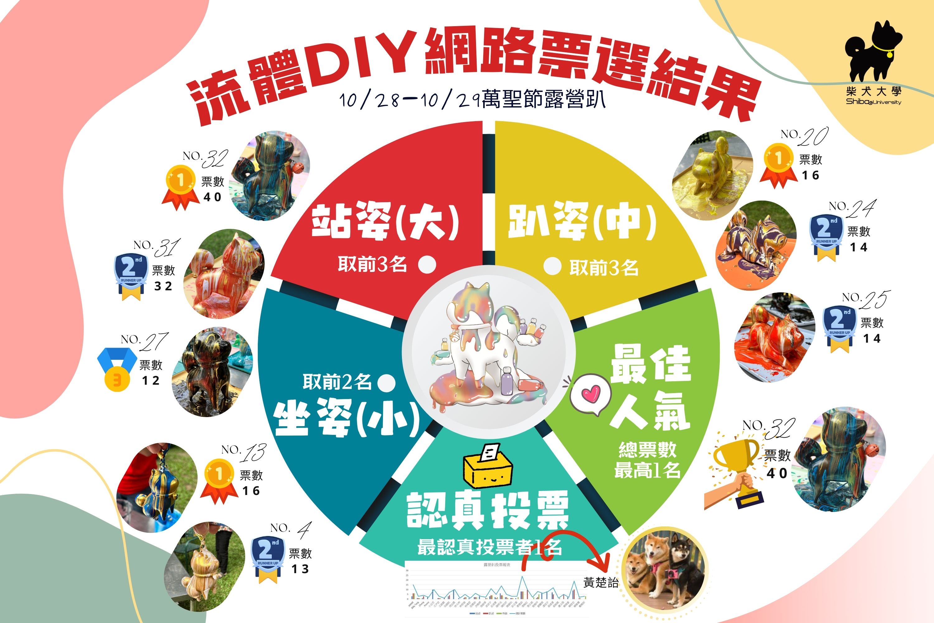 [品牌活動]流體DIY網路投票票選結果